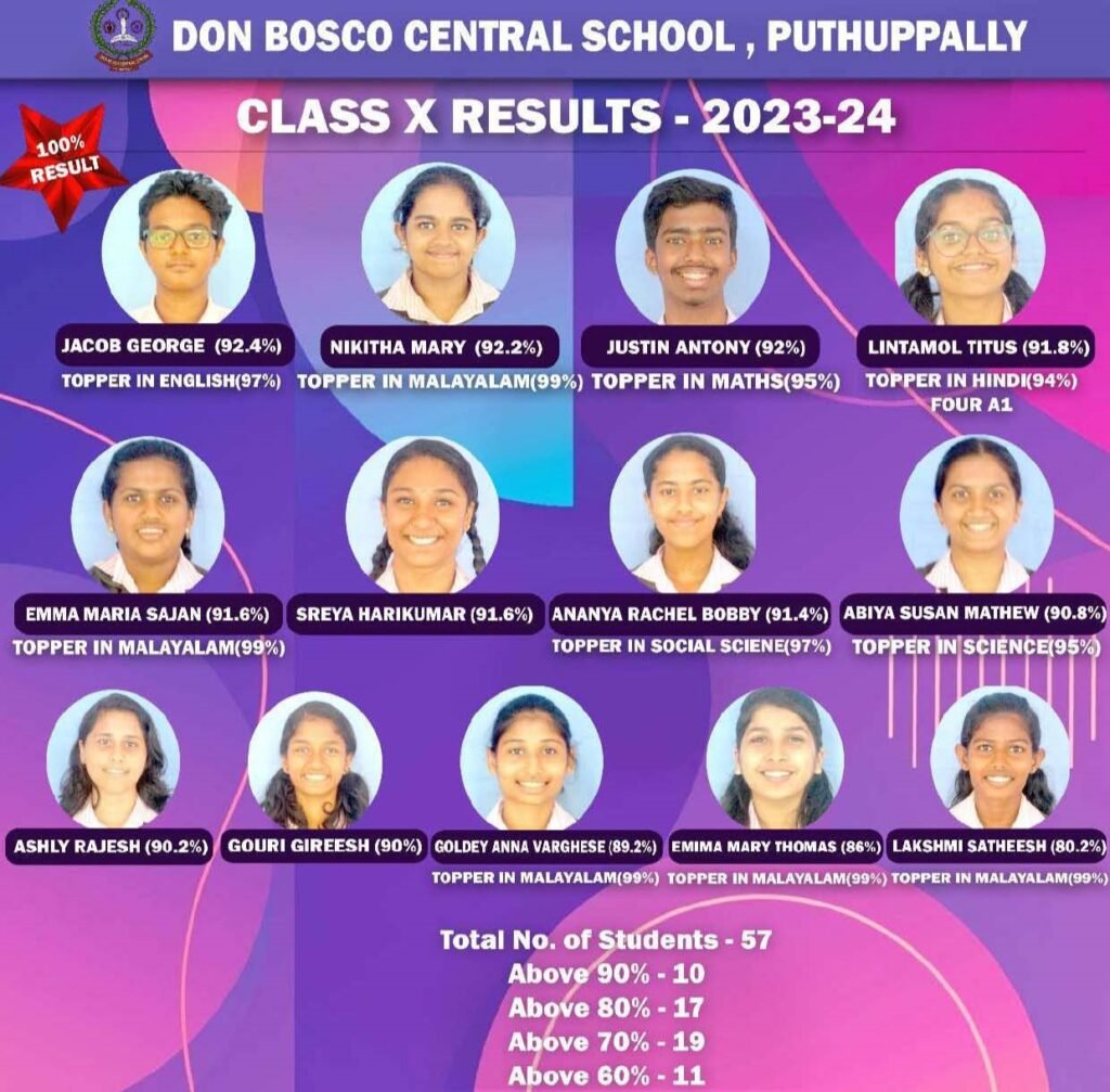 Class-X-Result-2023-24-1024x1007